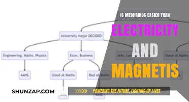 Mechanics vs. E&M: Which is Easier to Grasp?