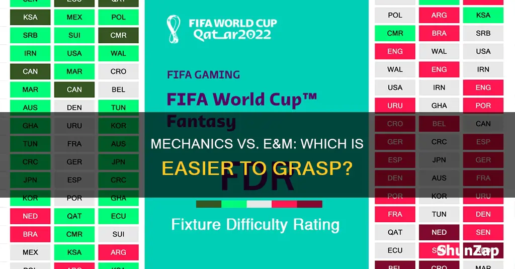 is mechanics easier than electricity and magnetism