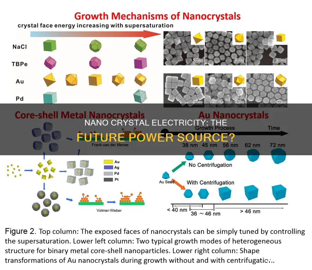 is nano crystal electricity the coming event