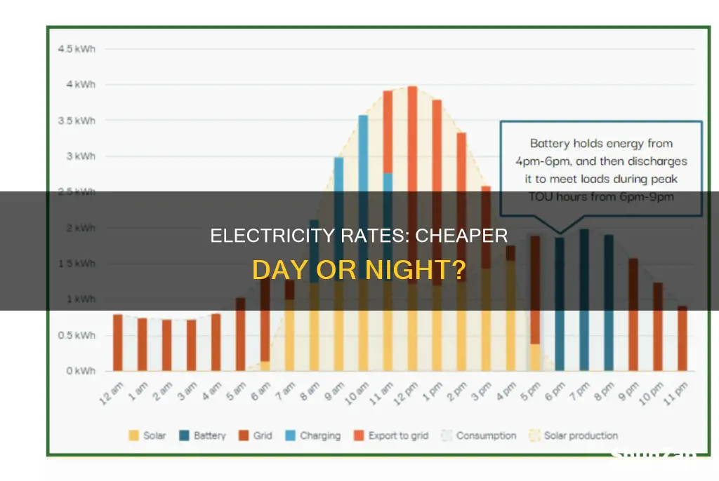 is rate 1 electricity day or night