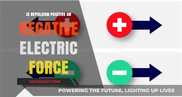 Understanding Electric Force: Repulsion's Nature Unveiled