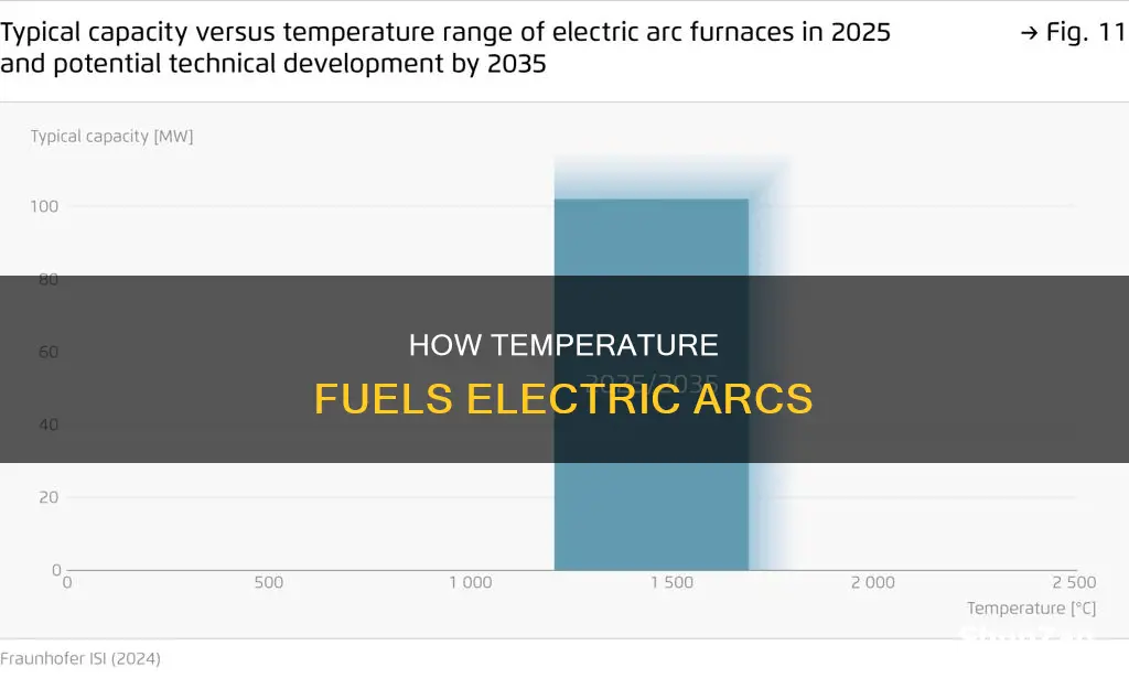 is temperature a component in electric arc