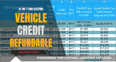 Unraveling the EV Tax Credit: Refundability and Its Impact