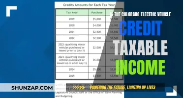 Colorado EV Tax Credit: Unraveling Income Tax Implications