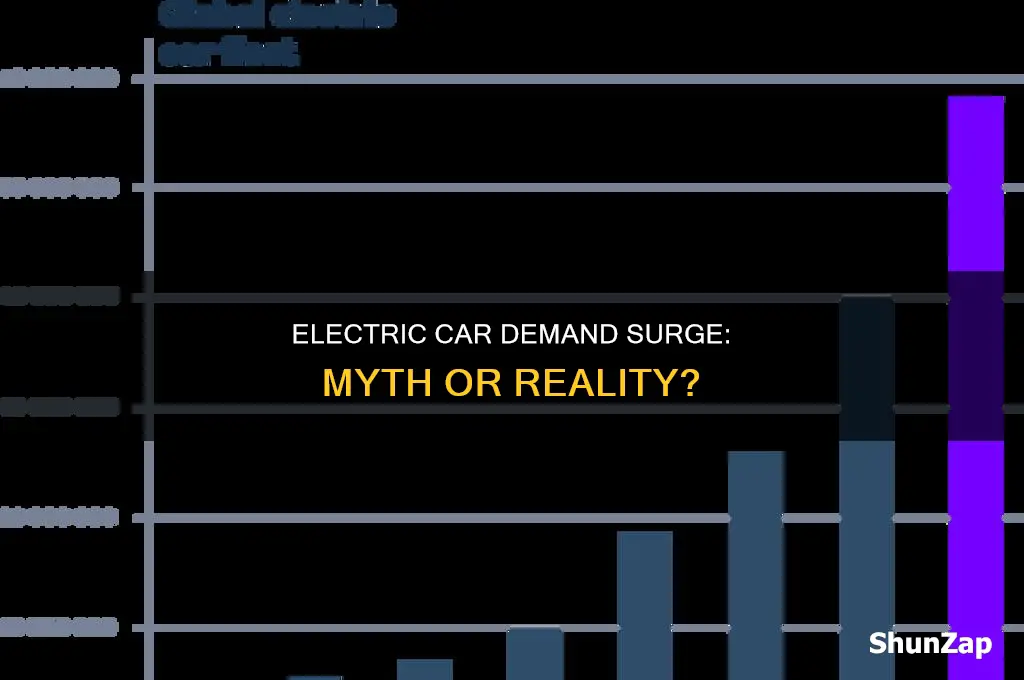 is the demand for electric car really picking up