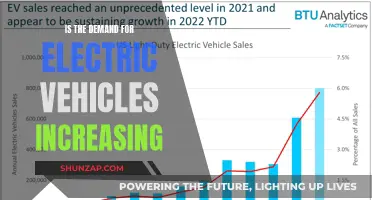 Electric Revolution: Soaring Demand for Green Cars