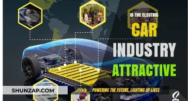 Is the Electric Car Industry Attractive? Pros, Cons, and Future Outlook