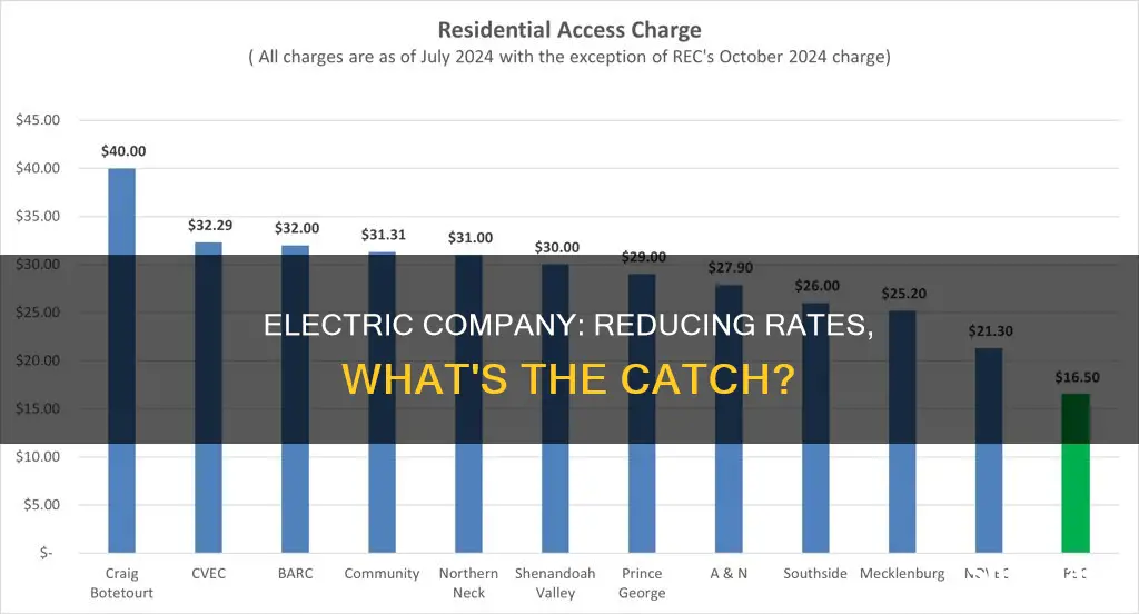 is the electric company calling about reducing you rate