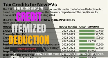 Electric Vehicle Tax Credit: Deduction or Itemization?