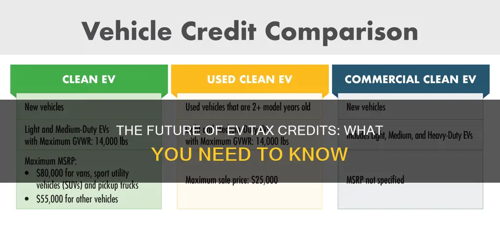 is the federal electric vehicle credit still active