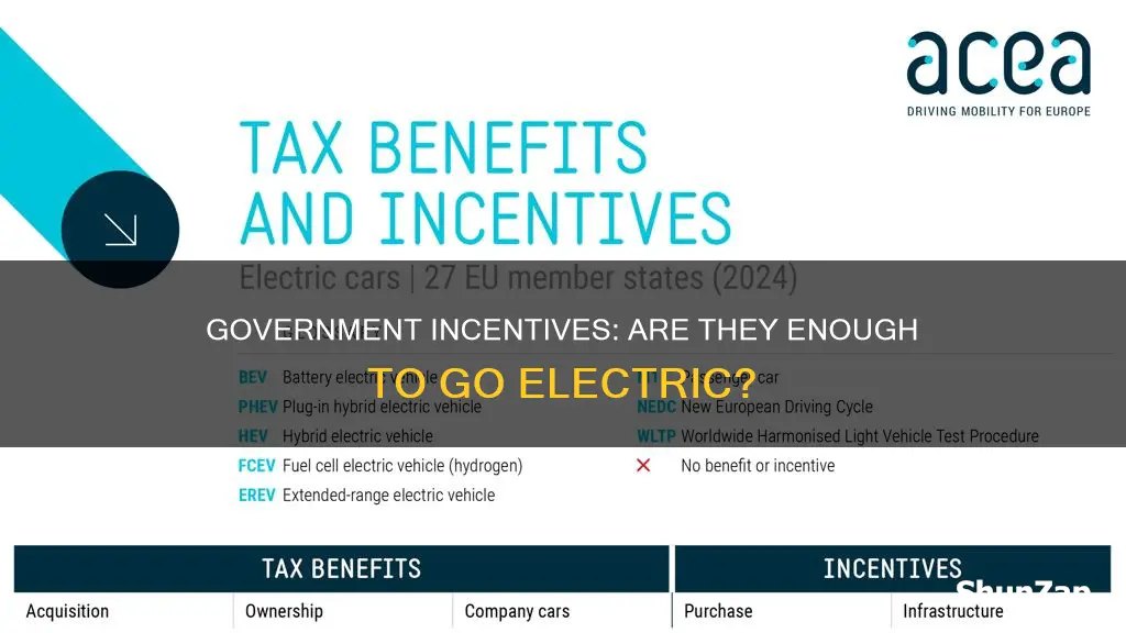 is the government incentivising for purchasing a electric vehicle