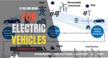 Is the Grid Ready for the Electric Vehicle Revolution?