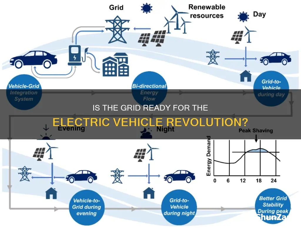 is the grid ready for electric vehicles