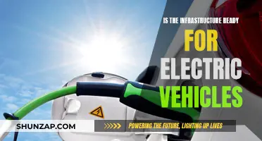 Electric Vehicles: Is Our Infrastructure Prepared?