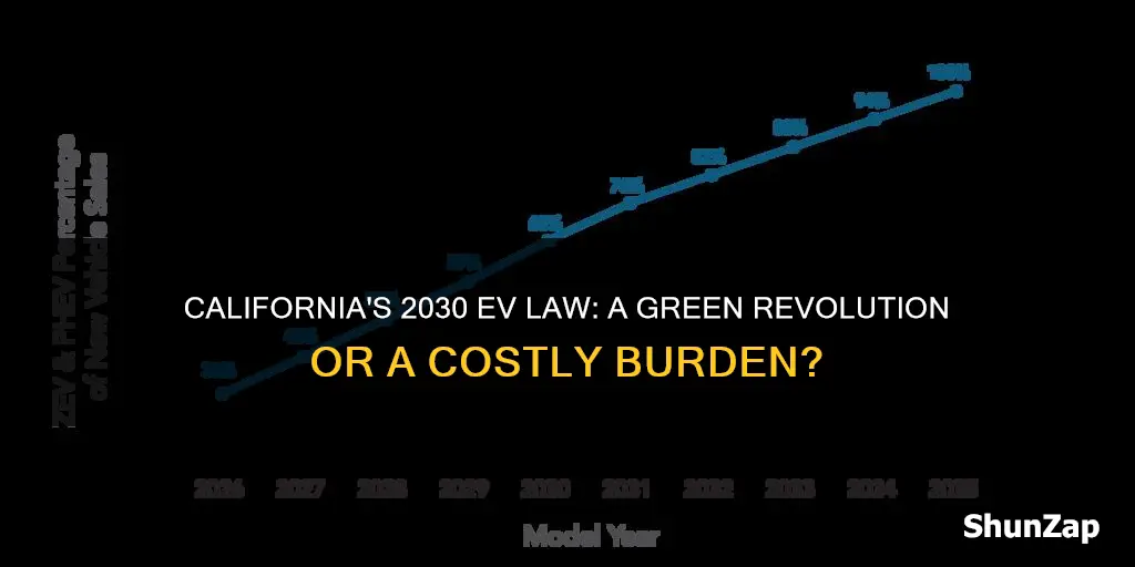 is the law of electric vehicles in 2030 for california