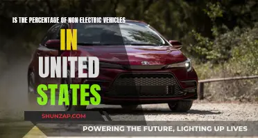 The Future of Non-Electric Cars: A Look at the U.S. Market