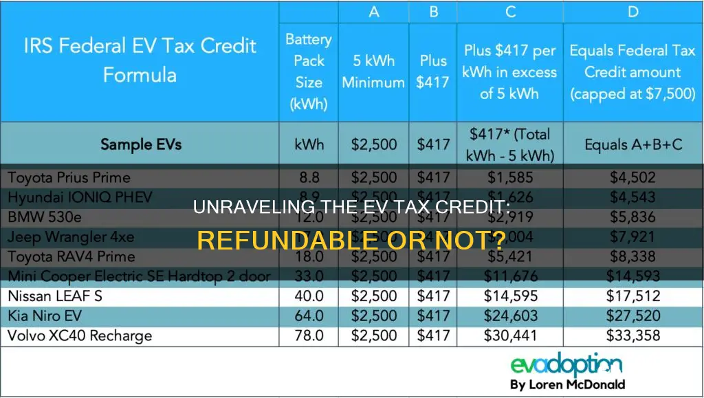 is the plug-in electric vehicle credit refundable