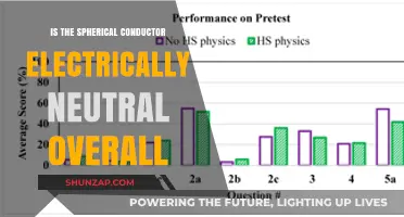 What Makes a Spherical Conductor Electrically Neutral?