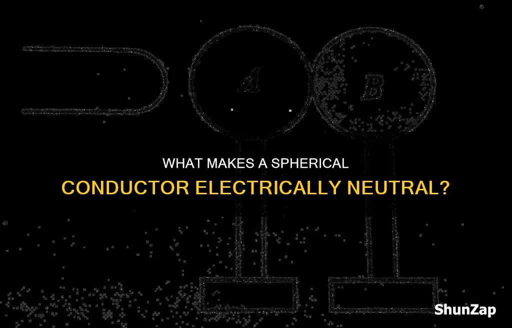 is the spherical conductor electrically neutral overall