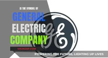The Evolution of the Iconic GE Company Logo
