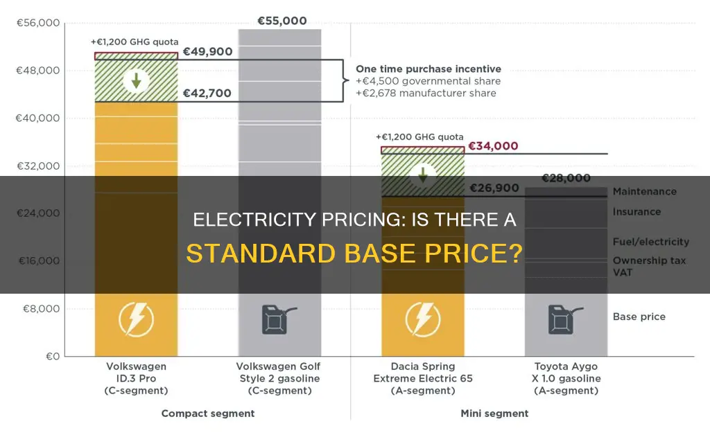 is there a base price for electricity