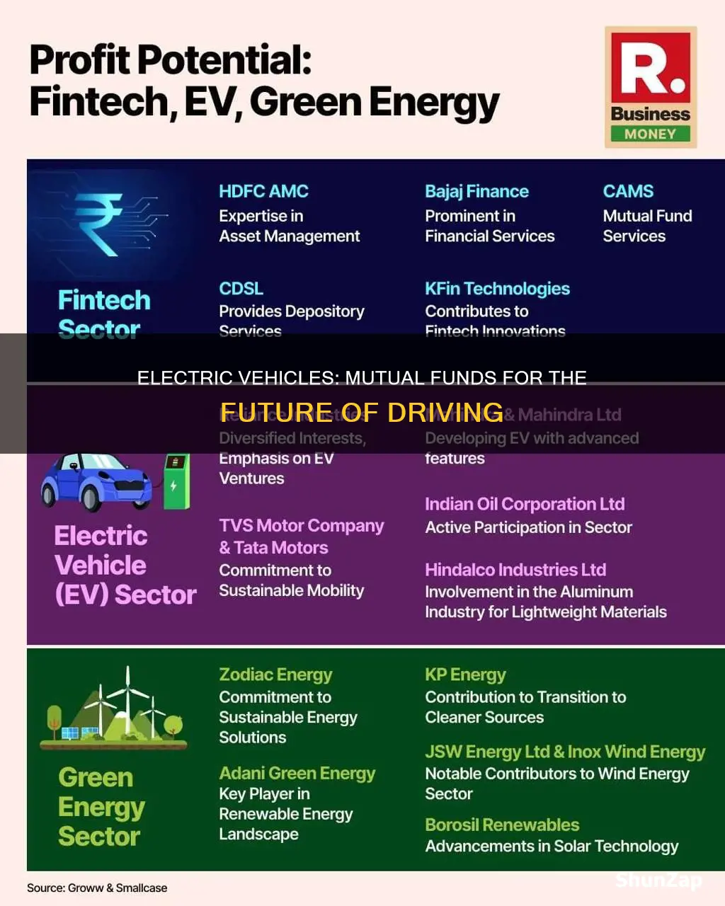 is there a mutual fund for electric vehicles