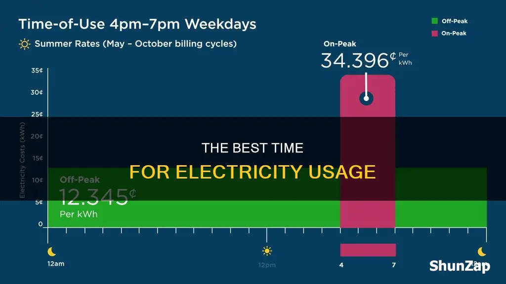 is there a peak time for electricity