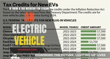 Electric Vehicle Leasing: Tax Benefits and Incentives Explained