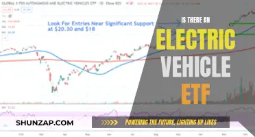 Electric Vehicle ETFs: A Growing Investment Trend