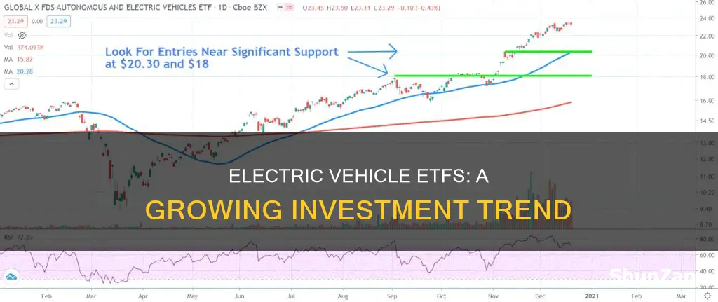 is there an electric vehicle etf