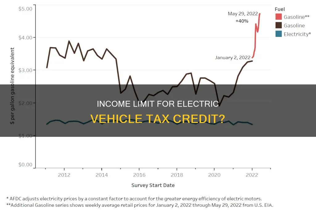 is there an income limit for electric vehicle tax credit