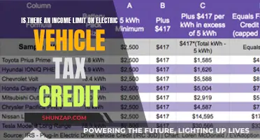 Electric Vehicle Tax Credit: Unlocking Savings for All Income Levels