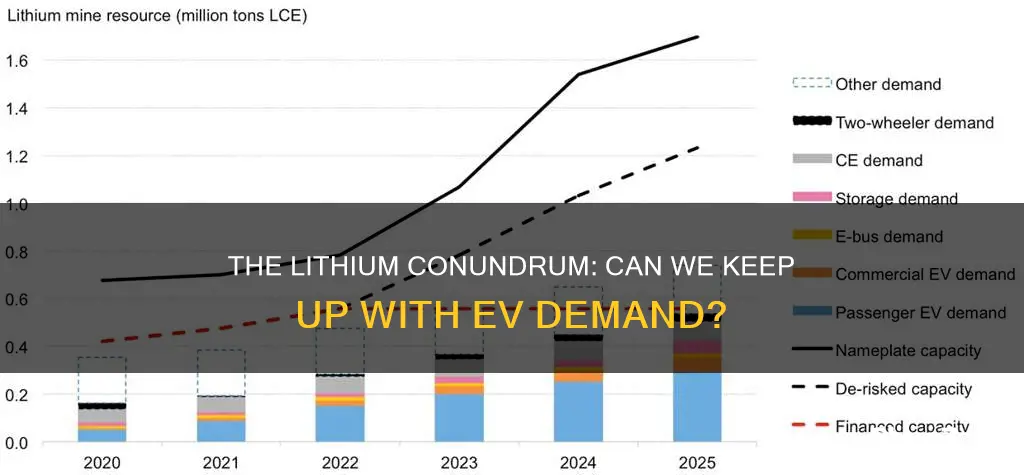 is there enough lithium for electric vehicles