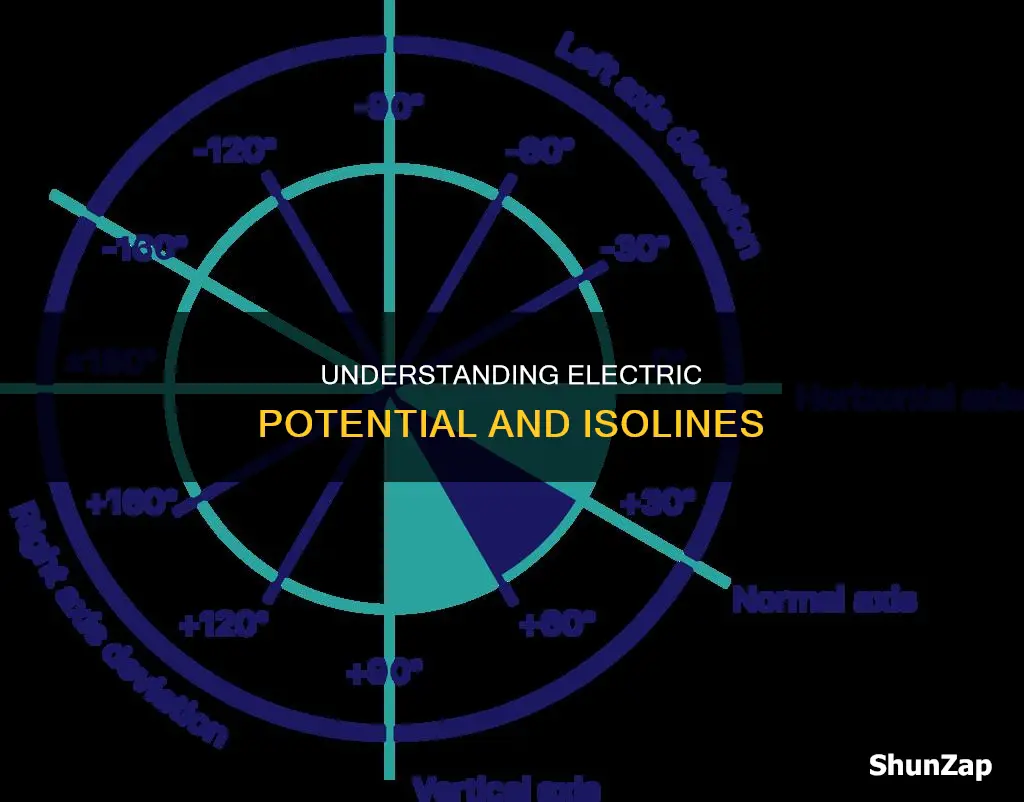 is there equal electric potential at isolines
