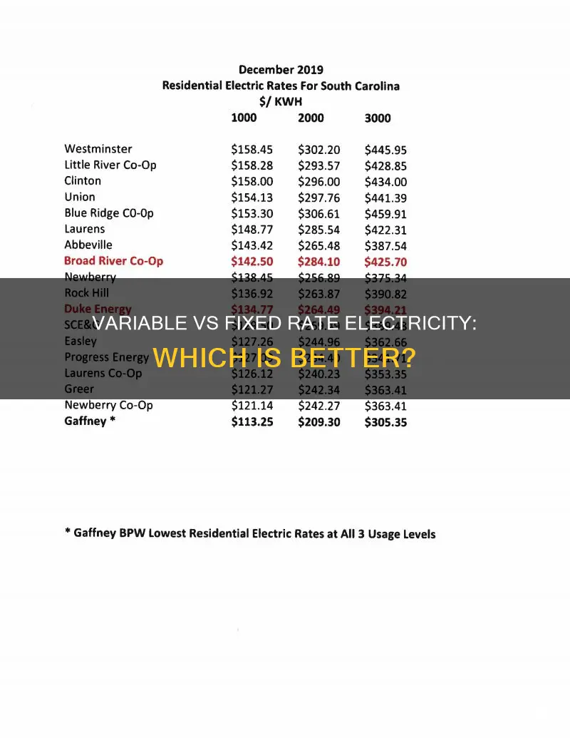 is variable or fixed rate electricity better