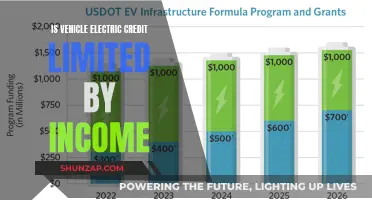 Can Income Limit Your Electric Vehicle Credit?