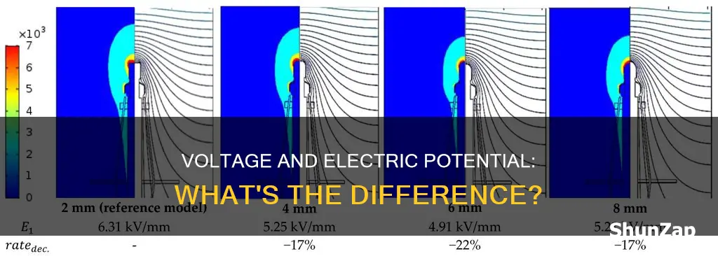 is voltage the same as electric potential