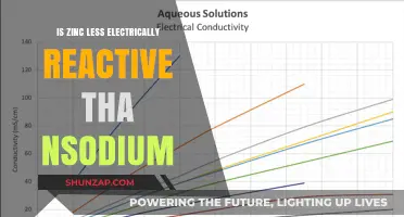 Zinc vs. Sodium: Electrical Reactivity in Metals