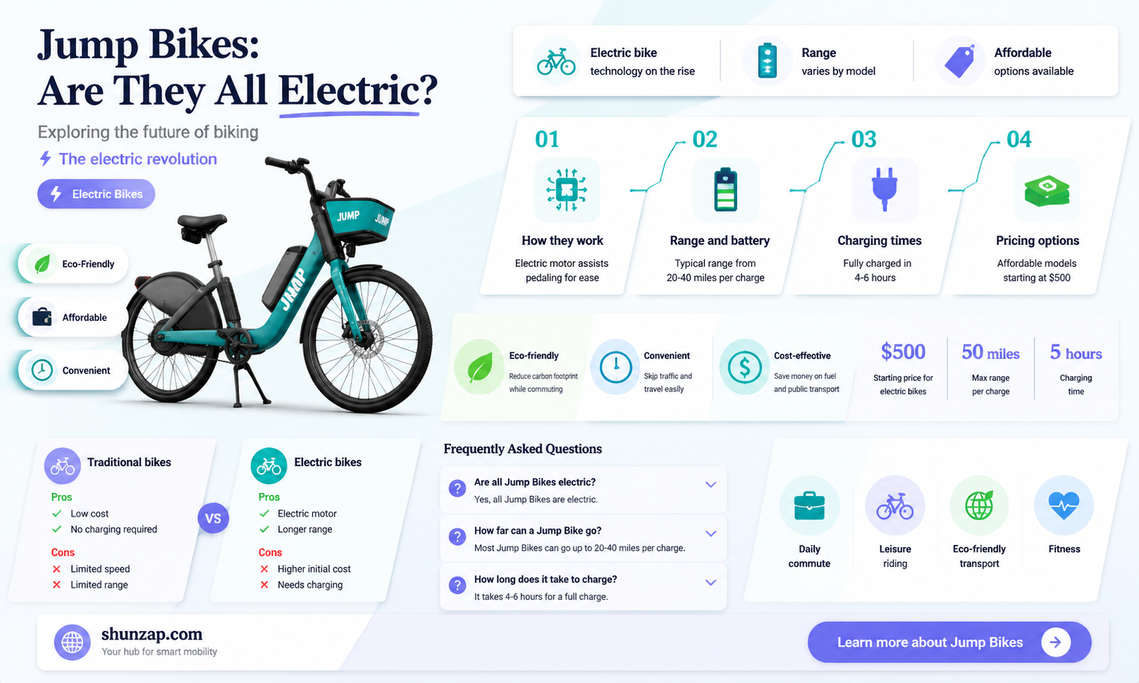 are all jump bikes electric