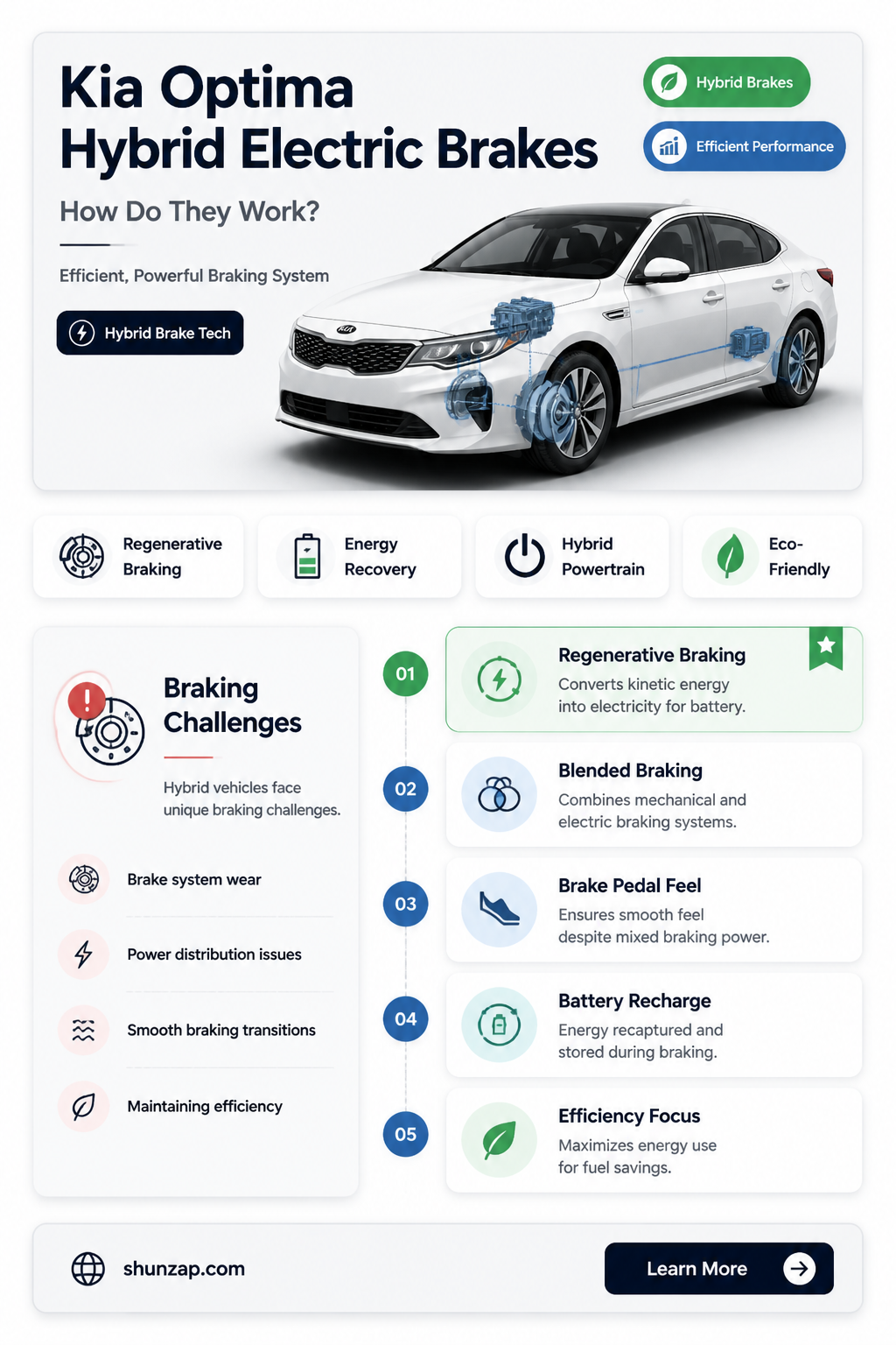 are brakes on kia optima hybrid electric