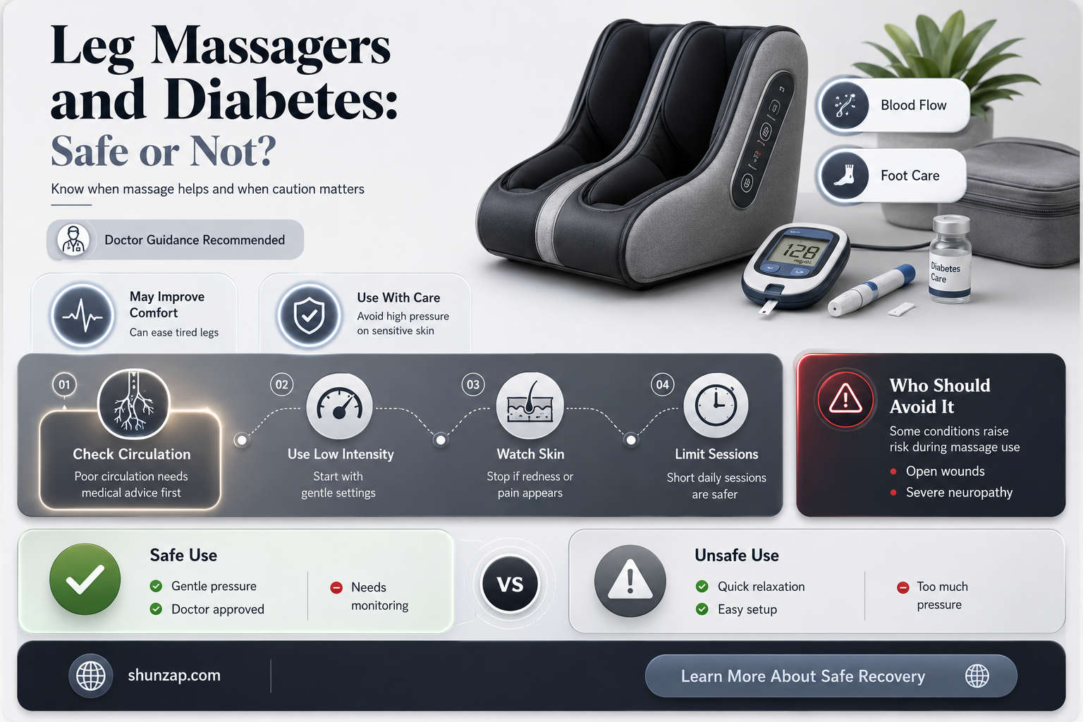 are electric leg masagers fine for diabetics