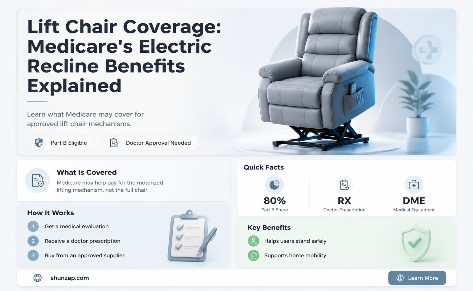 are electric lift chairs covered by medicare