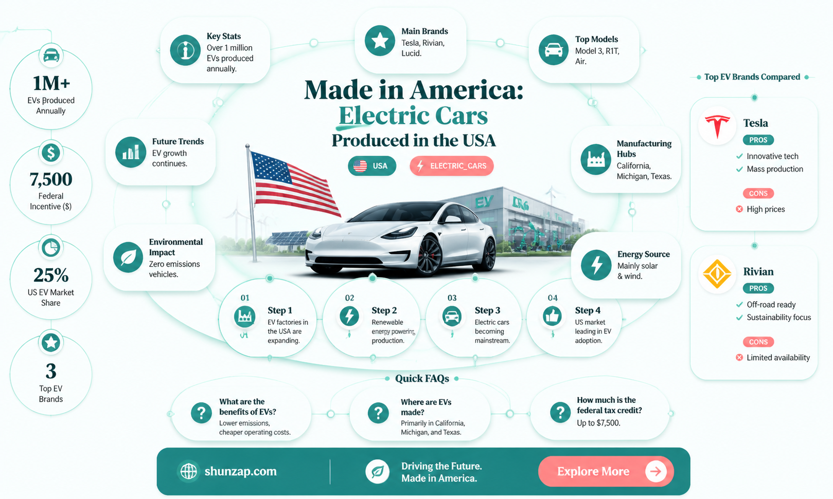 are any electric cars made in usa