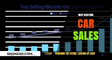 May Electric Car Sales Surge: Trends, Insights, and Market Growth