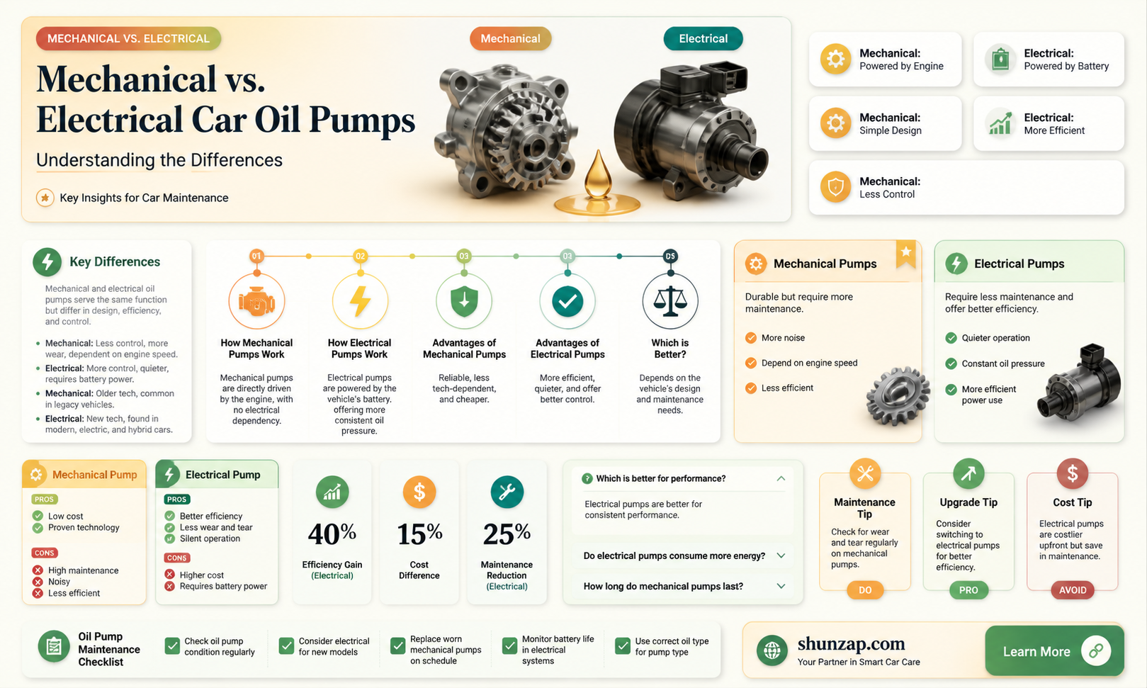 are car oil pumps mechanical or electrical