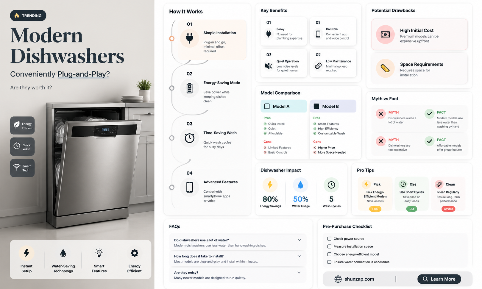 are all new dishwashers plug in electrical