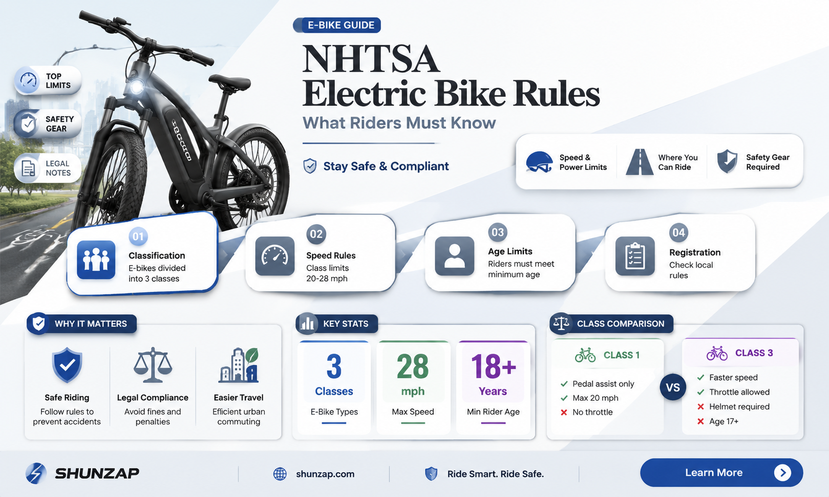 are electric bikes regulated by nhtsa