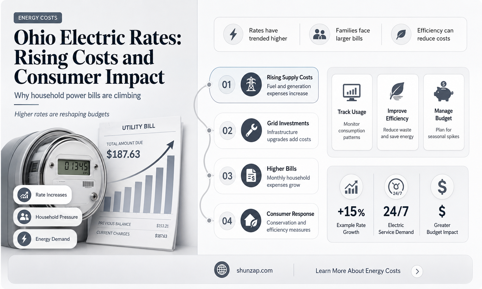 are electric rates going up in ohio