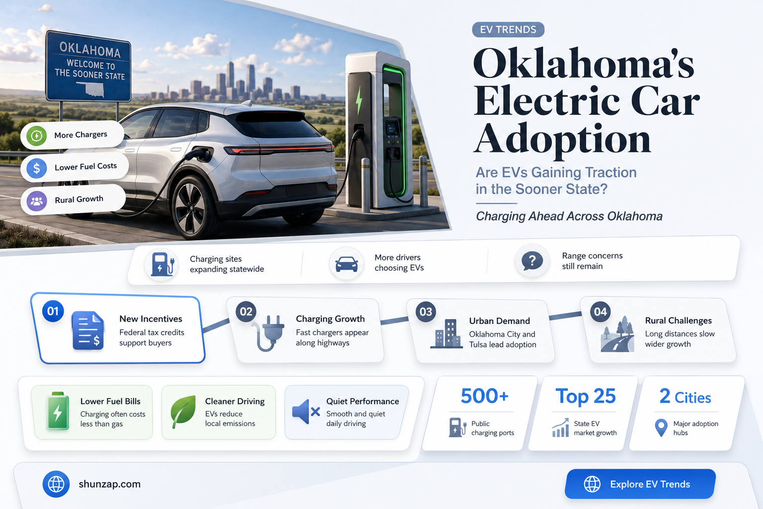 are electric cars taking off in oklahoma yet