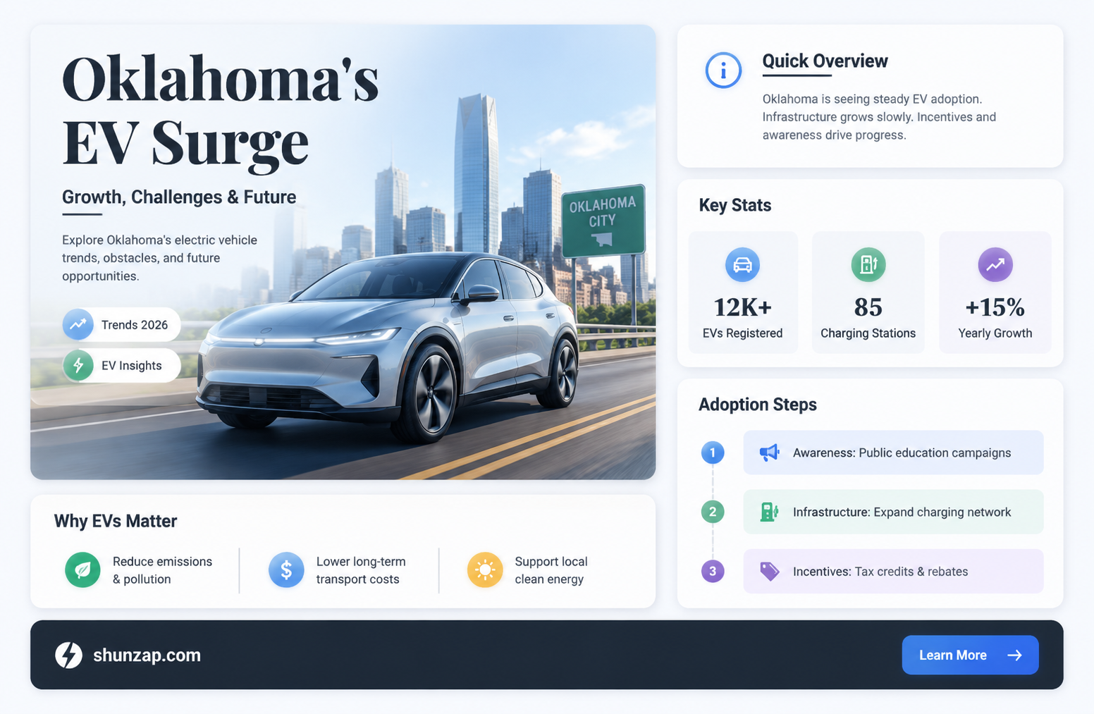 are electric car numbers growing in oklahoma